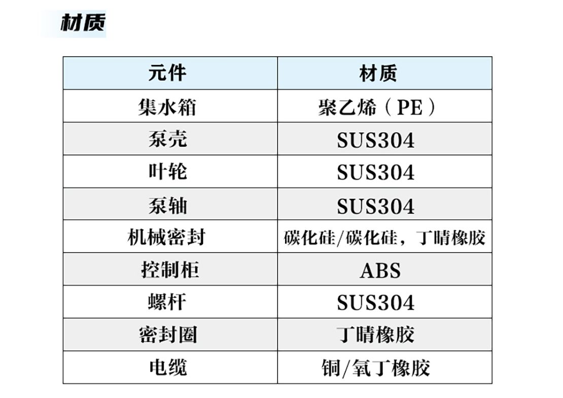 迷你型全密閉污水提升MNLEB50系列詳情頁(yè)_06.jpg